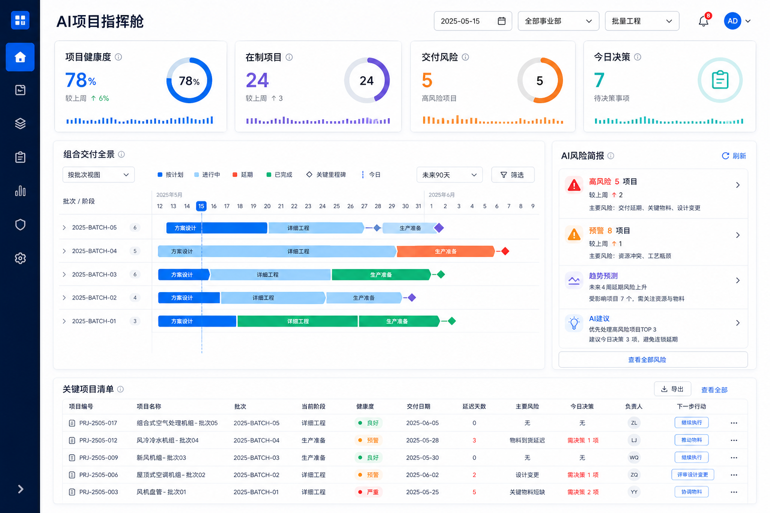 客户问题智能创建与全景识别
